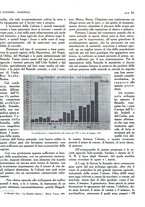 giornale/TO00183200/1933/v.1/00000457