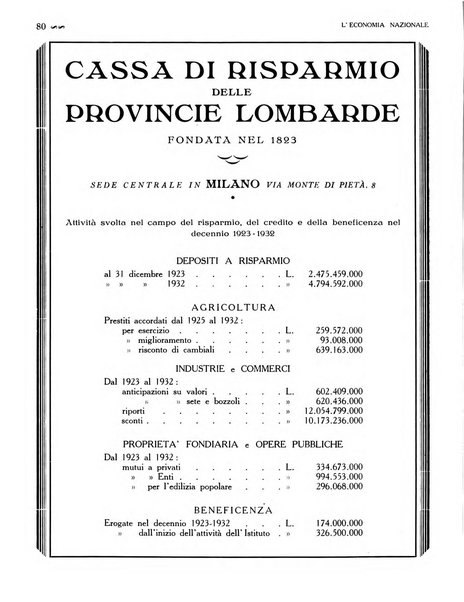 L'economia nazionale rassegna ebdomadaria di politica, commercio, industria, finanza, marina, e assicurazione