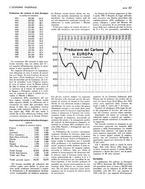 L'economia nazionale rassegna ebdomadaria di politica, commercio, industria, finanza, marina, e assicurazione