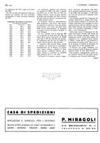 giornale/TO00183200/1933/v.1/00000494