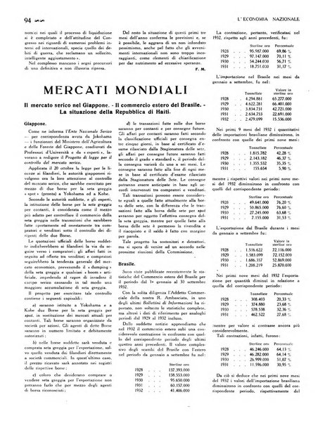 L'economia nazionale rassegna ebdomadaria di politica, commercio, industria, finanza, marina, e assicurazione