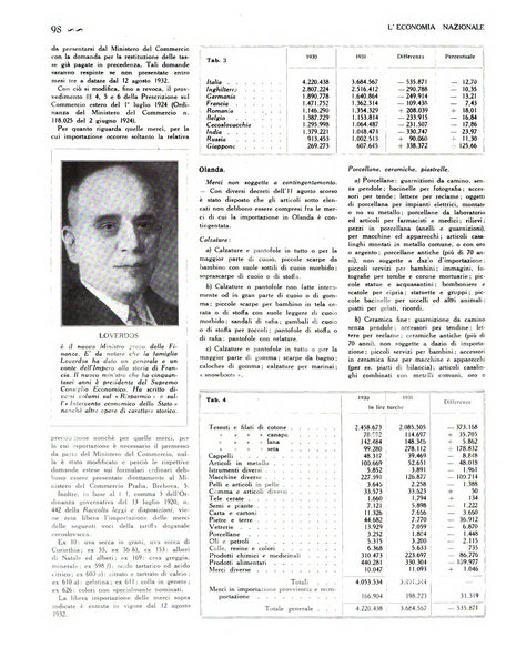 L'economia nazionale rassegna ebdomadaria di politica, commercio, industria, finanza, marina, e assicurazione