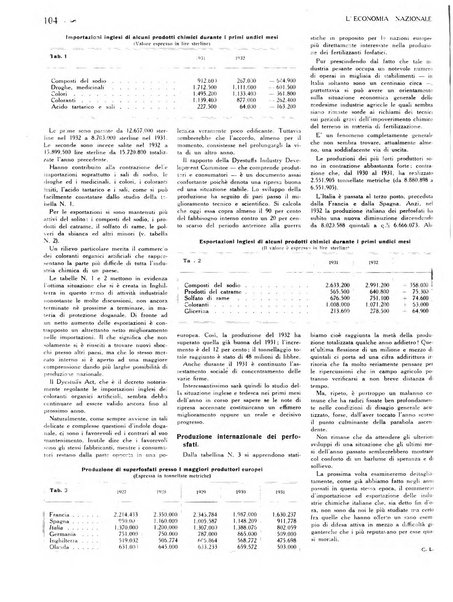 L'economia nazionale rassegna ebdomadaria di politica, commercio, industria, finanza, marina, e assicurazione