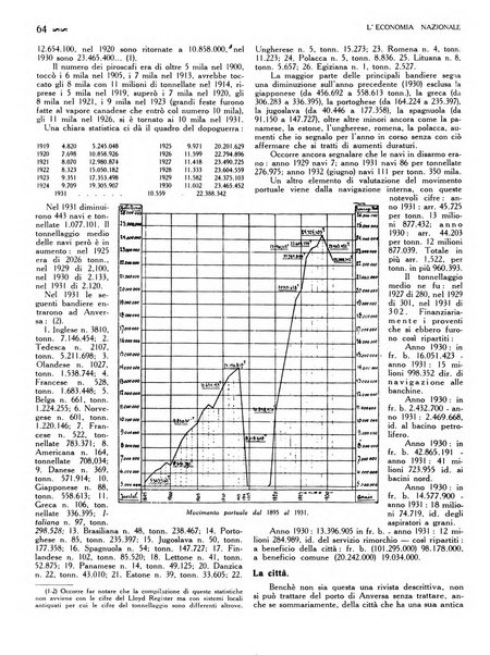 L'economia nazionale rassegna ebdomadaria di politica, commercio, industria, finanza, marina, e assicurazione