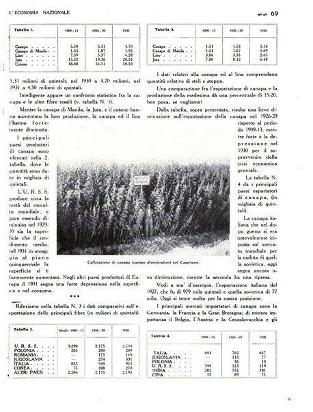 L'economia nazionale rassegna ebdomadaria di politica, commercio, industria, finanza, marina, e assicurazione