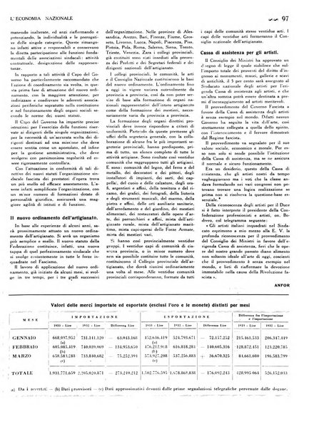 L'economia nazionale rassegna ebdomadaria di politica, commercio, industria, finanza, marina, e assicurazione