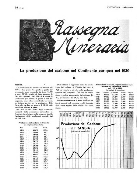 L'economia nazionale rassegna ebdomadaria di politica, commercio, industria, finanza, marina, e assicurazione