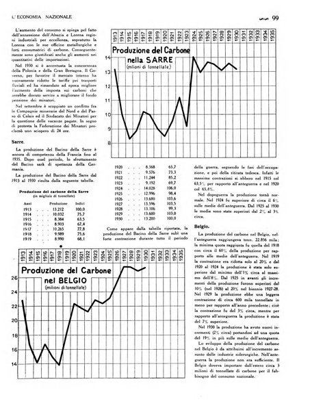 L'economia nazionale rassegna ebdomadaria di politica, commercio, industria, finanza, marina, e assicurazione