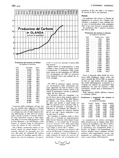 L'economia nazionale rassegna ebdomadaria di politica, commercio, industria, finanza, marina, e assicurazione