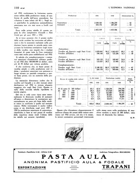 L'economia nazionale rassegna ebdomadaria di politica, commercio, industria, finanza, marina, e assicurazione