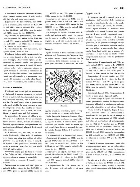 L'economia nazionale rassegna ebdomadaria di politica, commercio, industria, finanza, marina, e assicurazione