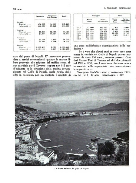 L'economia nazionale rassegna ebdomadaria di politica, commercio, industria, finanza, marina, e assicurazione