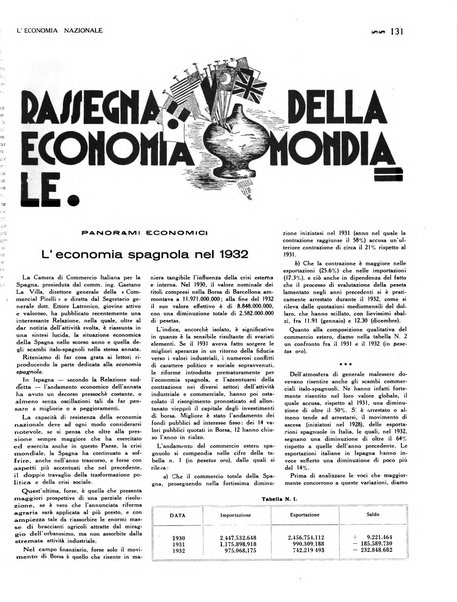 L'economia nazionale rassegna ebdomadaria di politica, commercio, industria, finanza, marina, e assicurazione