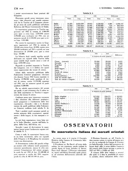 L'economia nazionale rassegna ebdomadaria di politica, commercio, industria, finanza, marina, e assicurazione