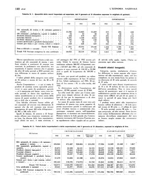 L'economia nazionale rassegna ebdomadaria di politica, commercio, industria, finanza, marina, e assicurazione