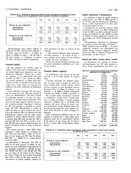 L'economia nazionale rassegna ebdomadaria di politica, commercio, industria, finanza, marina, e assicurazione