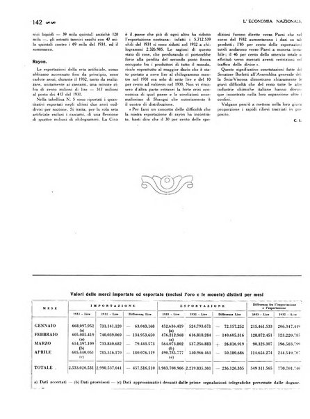 L'economia nazionale rassegna ebdomadaria di politica, commercio, industria, finanza, marina, e assicurazione