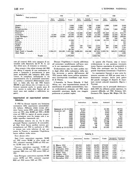 L'economia nazionale rassegna ebdomadaria di politica, commercio, industria, finanza, marina, e assicurazione