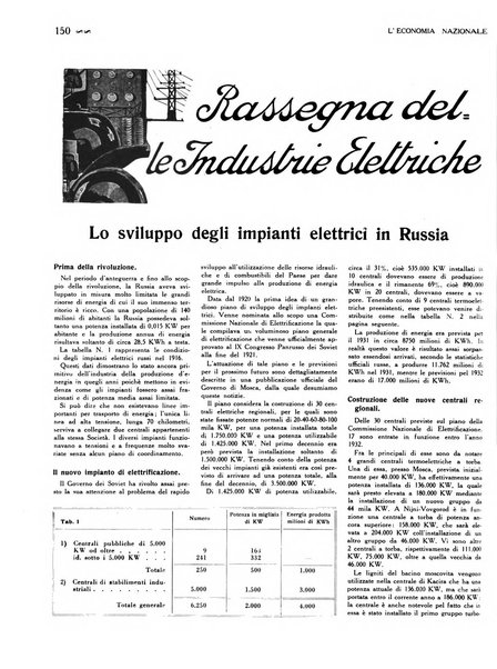 L'economia nazionale rassegna ebdomadaria di politica, commercio, industria, finanza, marina, e assicurazione