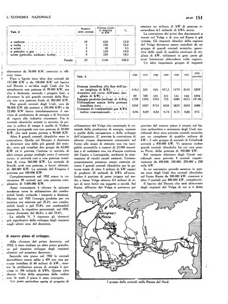 L'economia nazionale rassegna ebdomadaria di politica, commercio, industria, finanza, marina, e assicurazione