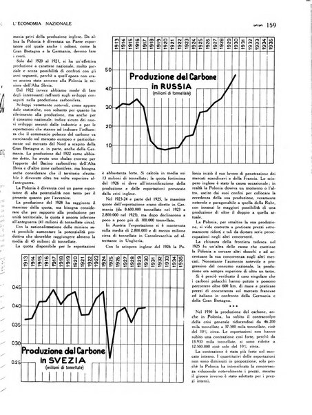 L'economia nazionale rassegna ebdomadaria di politica, commercio, industria, finanza, marina, e assicurazione