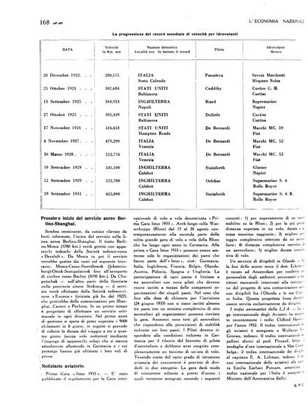 L'economia nazionale rassegna ebdomadaria di politica, commercio, industria, finanza, marina, e assicurazione