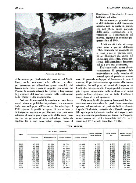 L'economia nazionale rassegna ebdomadaria di politica, commercio, industria, finanza, marina, e assicurazione