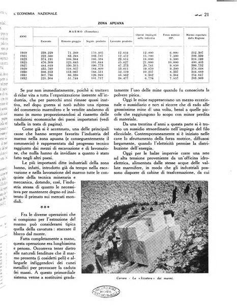 L'economia nazionale rassegna ebdomadaria di politica, commercio, industria, finanza, marina, e assicurazione