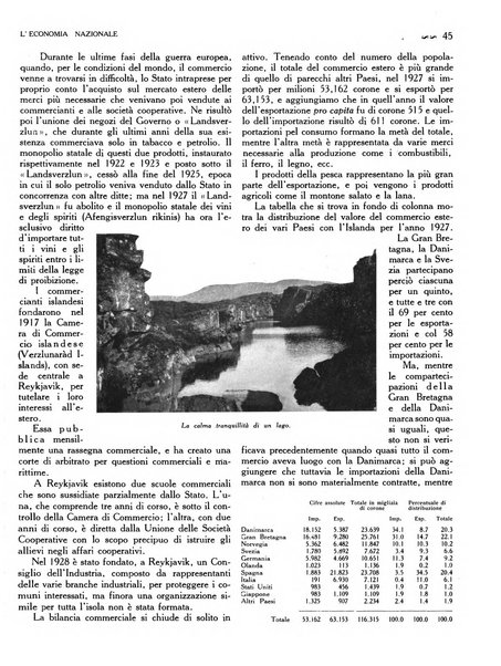 L'economia nazionale rassegna ebdomadaria di politica, commercio, industria, finanza, marina, e assicurazione