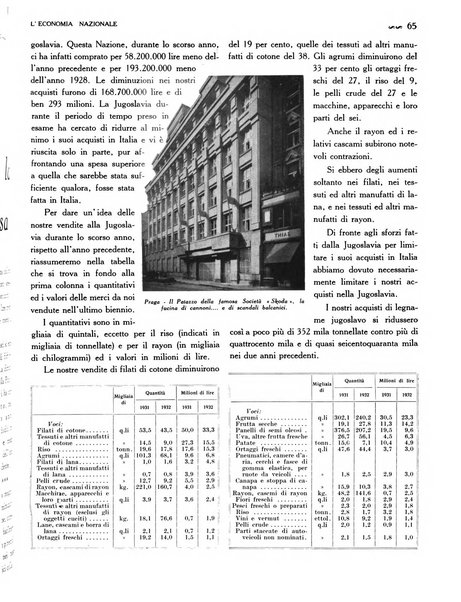 L'economia nazionale rassegna ebdomadaria di politica, commercio, industria, finanza, marina, e assicurazione