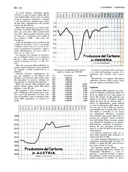 L'economia nazionale rassegna ebdomadaria di politica, commercio, industria, finanza, marina, e assicurazione