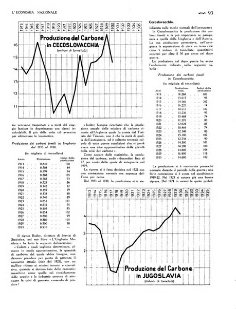 L'economia nazionale rassegna ebdomadaria di politica, commercio, industria, finanza, marina, e assicurazione