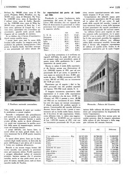 L'economia nazionale rassegna ebdomadaria di politica, commercio, industria, finanza, marina, e assicurazione