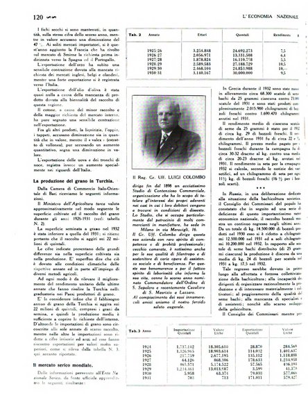 L'economia nazionale rassegna ebdomadaria di politica, commercio, industria, finanza, marina, e assicurazione