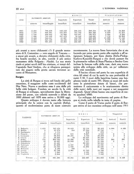 L'economia nazionale rassegna ebdomadaria di politica, commercio, industria, finanza, marina, e assicurazione