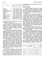 giornale/TO00183200/1933/v.2/00000048