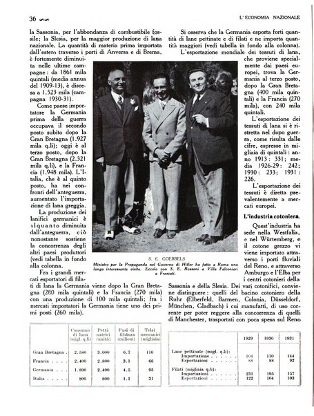 L'economia nazionale rassegna ebdomadaria di politica, commercio, industria, finanza, marina, e assicurazione