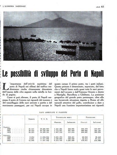 L'economia nazionale rassegna ebdomadaria di politica, commercio, industria, finanza, marina, e assicurazione