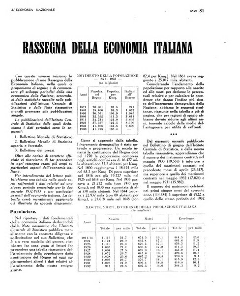 L'economia nazionale rassegna ebdomadaria di politica, commercio, industria, finanza, marina, e assicurazione