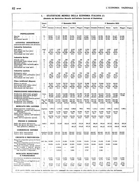 L'economia nazionale rassegna ebdomadaria di politica, commercio, industria, finanza, marina, e assicurazione