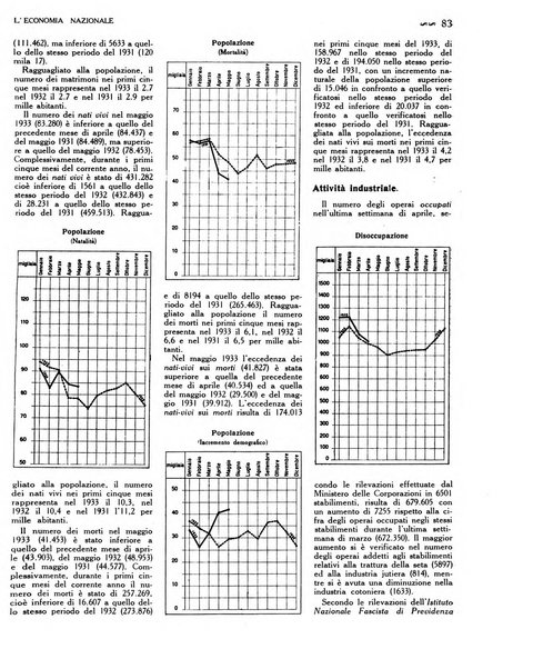 L'economia nazionale rassegna ebdomadaria di politica, commercio, industria, finanza, marina, e assicurazione