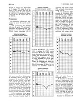 giornale/TO00183200/1933/v.2/00000098