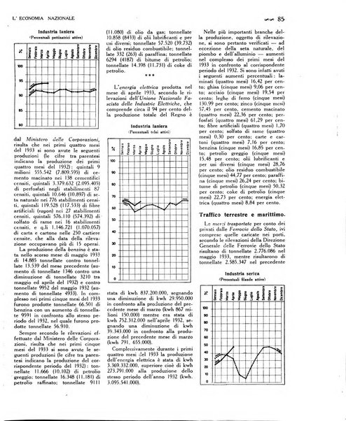 L'economia nazionale rassegna ebdomadaria di politica, commercio, industria, finanza, marina, e assicurazione