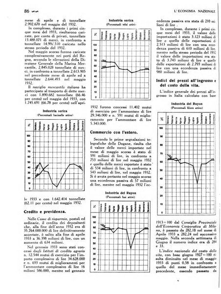 L'economia nazionale rassegna ebdomadaria di politica, commercio, industria, finanza, marina, e assicurazione