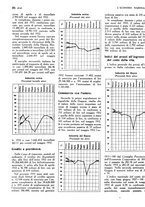 giornale/TO00183200/1933/v.2/00000100