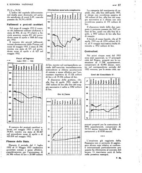 L'economia nazionale rassegna ebdomadaria di politica, commercio, industria, finanza, marina, e assicurazione