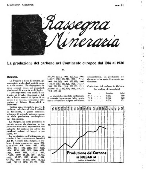 L'economia nazionale rassegna ebdomadaria di politica, commercio, industria, finanza, marina, e assicurazione