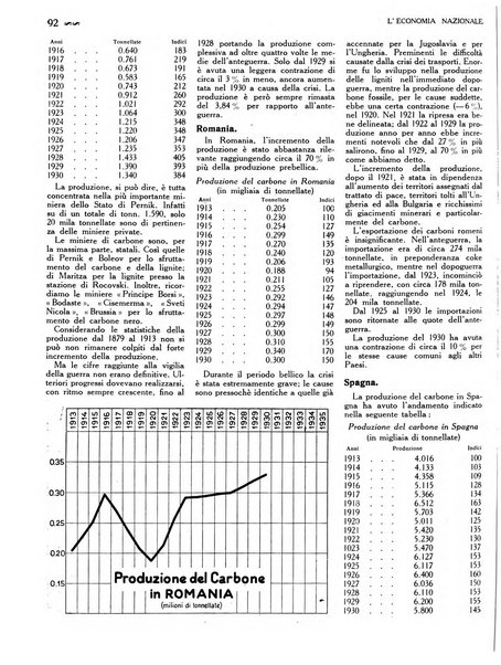 L'economia nazionale rassegna ebdomadaria di politica, commercio, industria, finanza, marina, e assicurazione