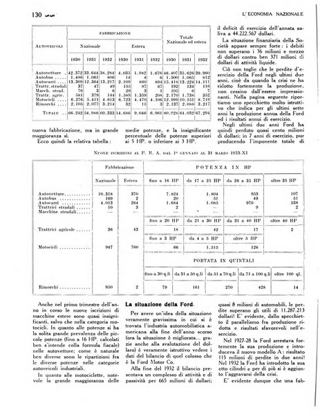 L'economia nazionale rassegna ebdomadaria di politica, commercio, industria, finanza, marina, e assicurazione