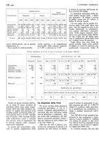 giornale/TO00183200/1933/v.2/00000144